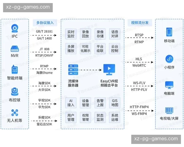 穿戴设备数据与视频分析系统联动 提供多维度表现洞察